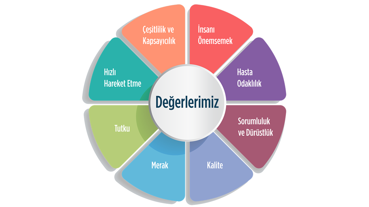 Değerlerimiz